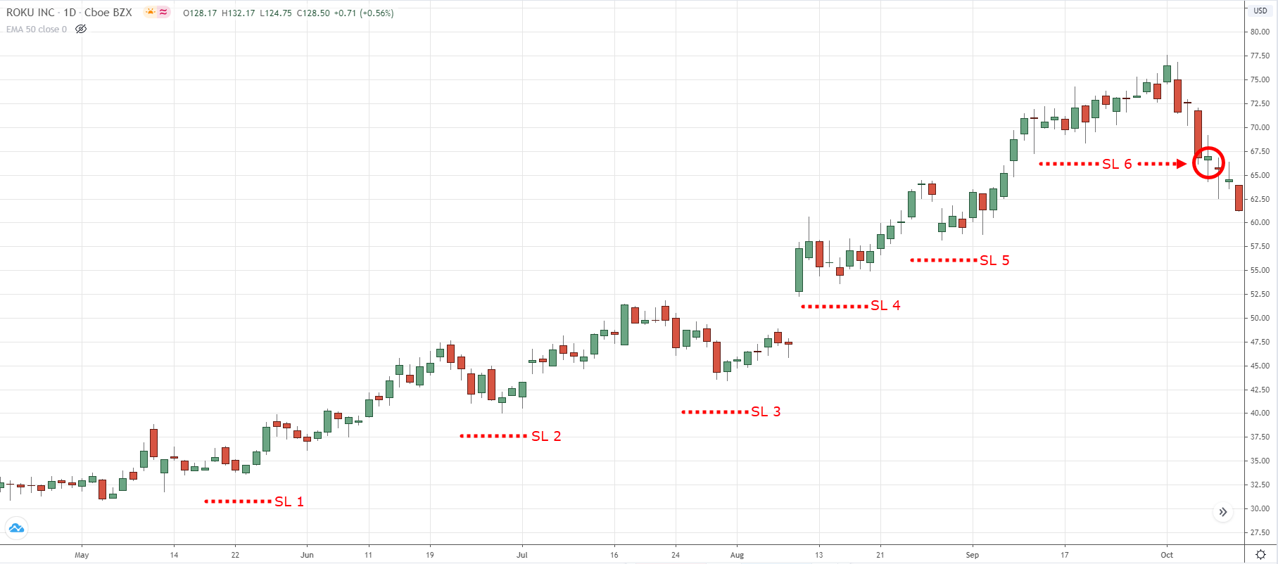 Cup and Handle Pattern Trading Strategy Guide