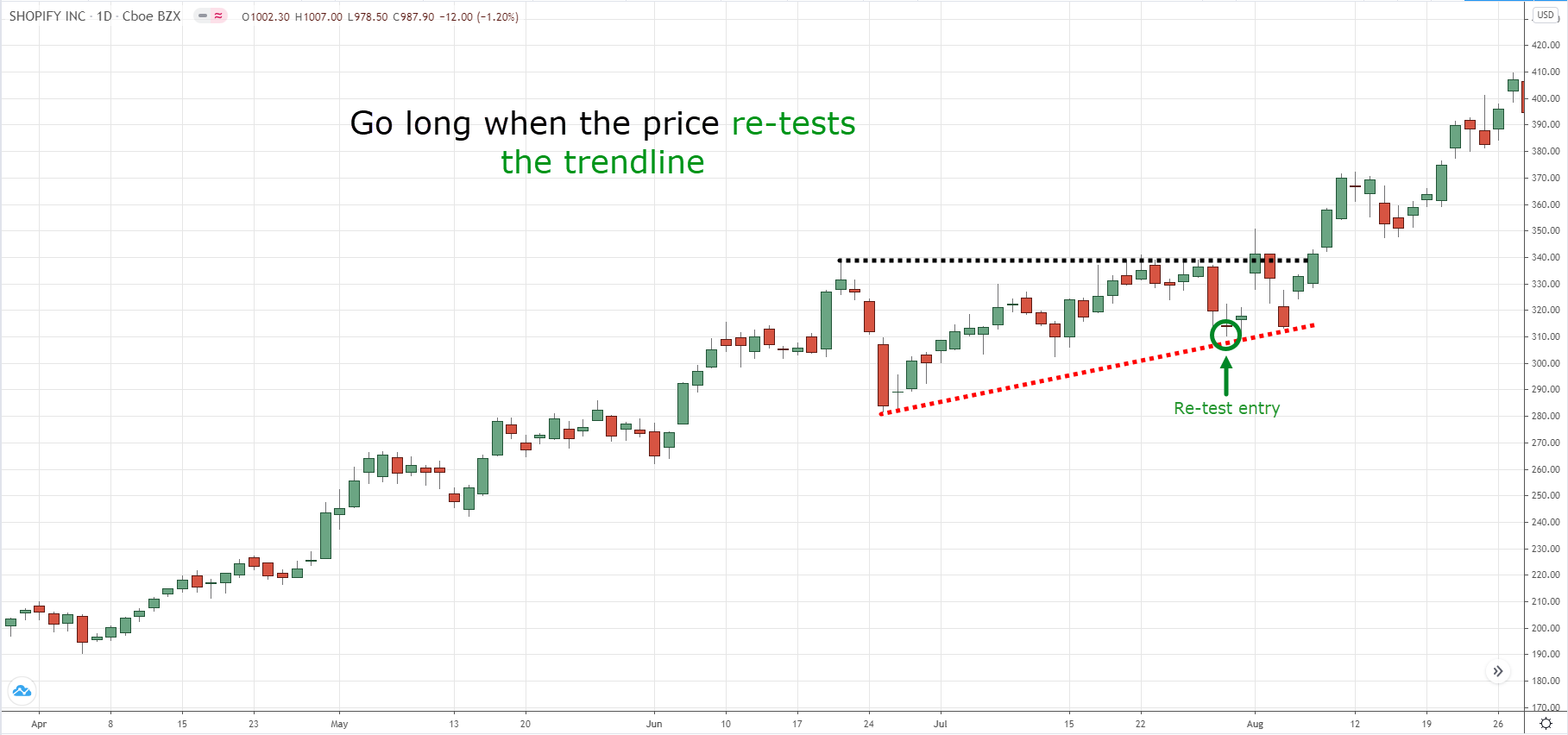 The Ascending Triangle Trading Strategy Guide