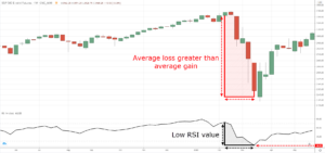 The Essential Guide To RSI Indicator - Shooting Stocks