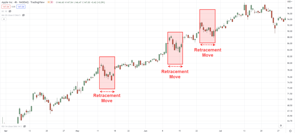 The Essential Guide To Reversal Chart Patterns - Shooting Stocks