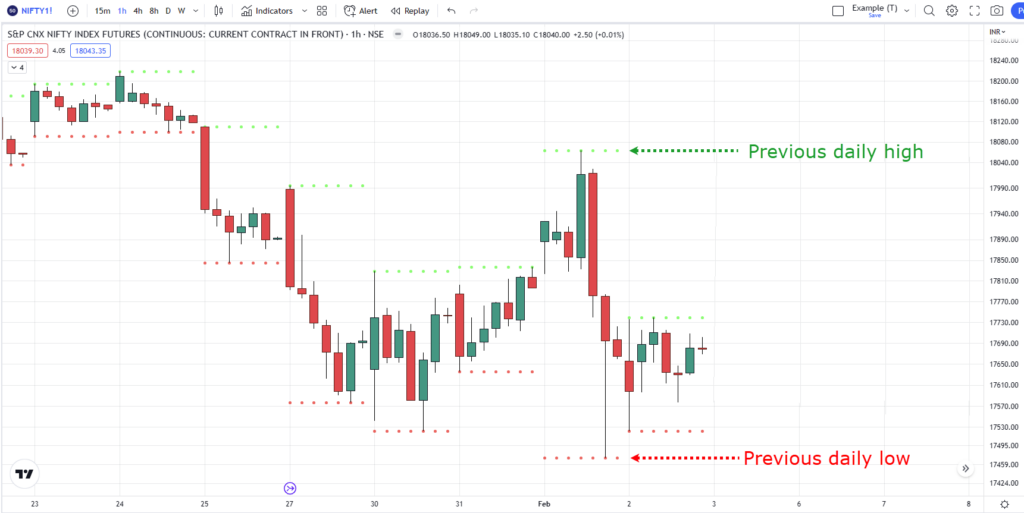 The Best Indicators for Swing Trading (Profit From Different Market